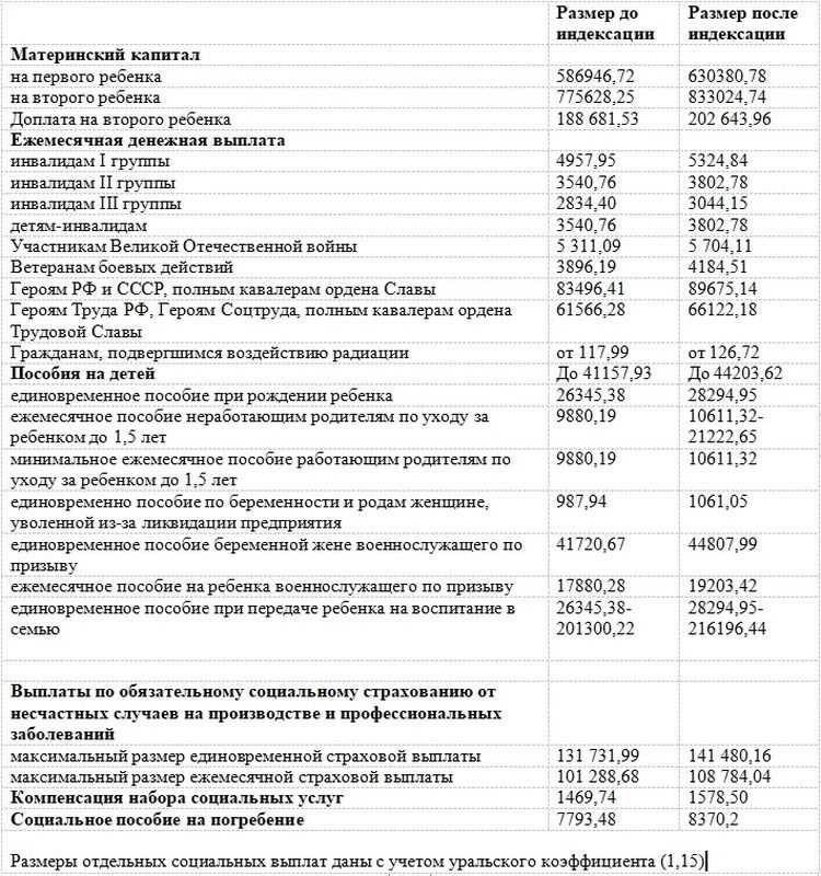 Ежемесячное пособие на ребенка выплачивается