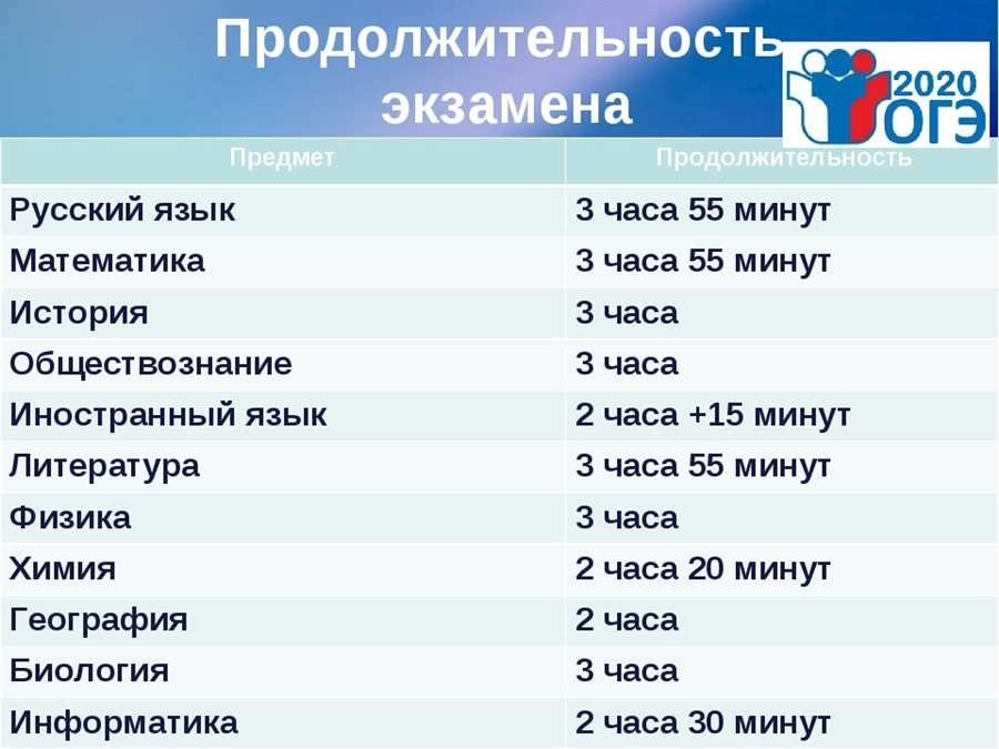 Сколько длится егэ по русскому